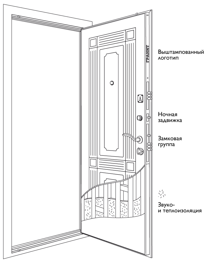 Карта для двери входной